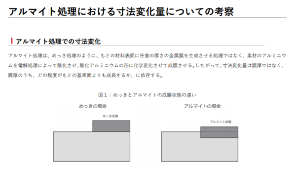 アルマイト処理での寸法変化 