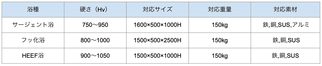 サン工業が対応する硬質クロムめっきの種類