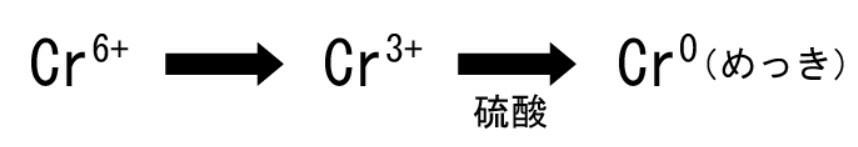 クロムめっきの難しさ