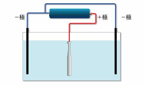 陽極酸化（アルマイト）の説明画像