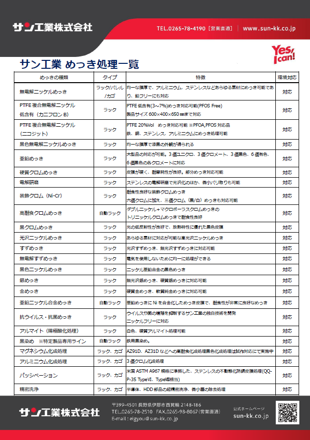 サン工業めっき処理一覧の画像