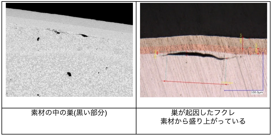 亜鉛ダイカストの不良（フクレ不良）