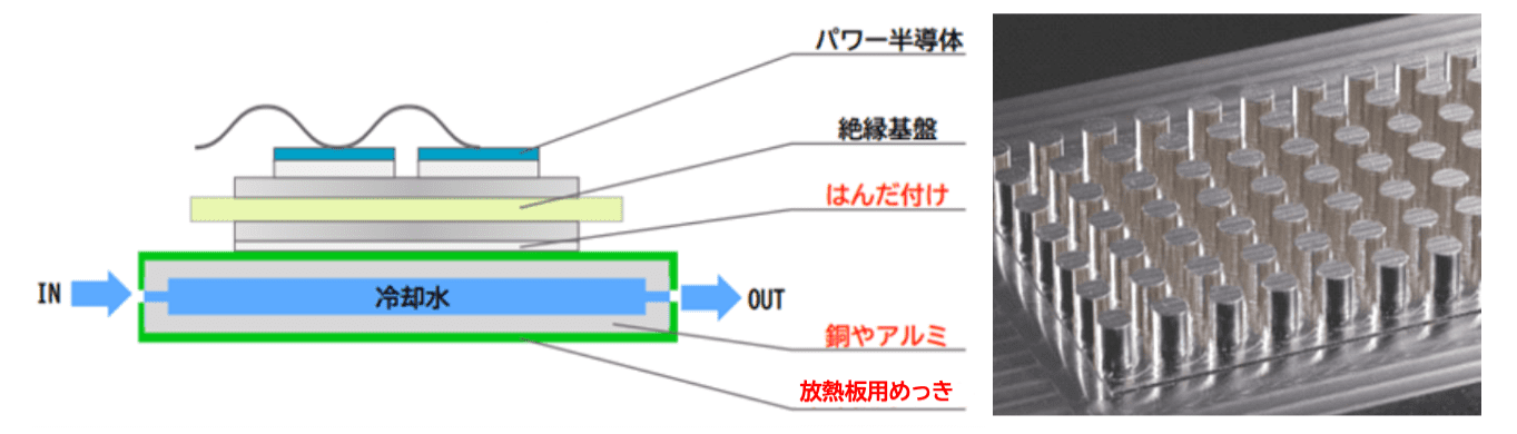 放熱板(ヒートシンク)へのめっき